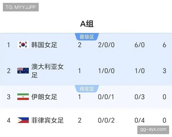 亚洲杯预选赛最新赛况与出线形势