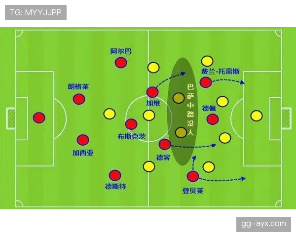 佩德里在巴萨体系中的战术价值被放大了吗